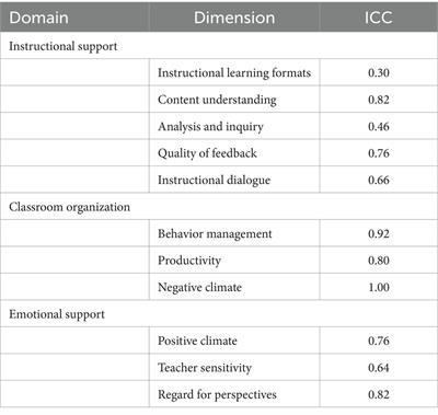 Understanding the interplay between teacher self-efficacy, teacher–student interactions, and students’ self-regulated learning skills at different levels of classroom ecology